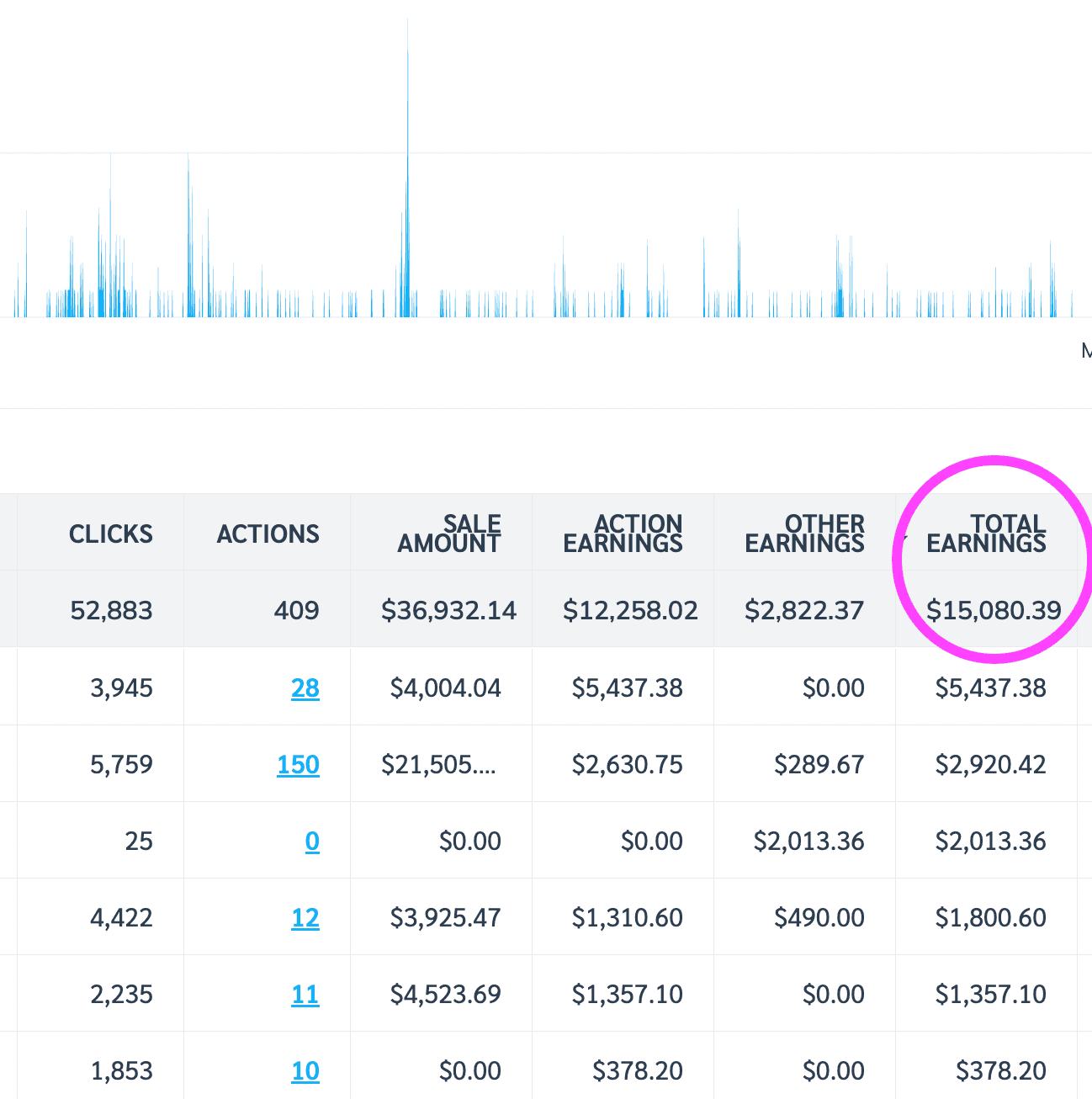 affiliate conversions examples