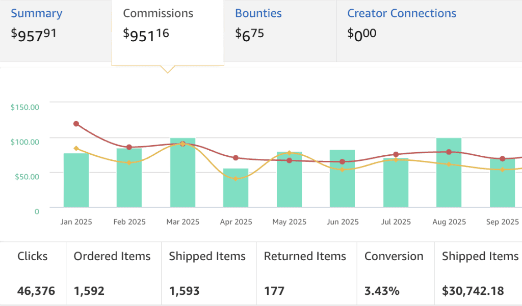 affiliate marketing course proof