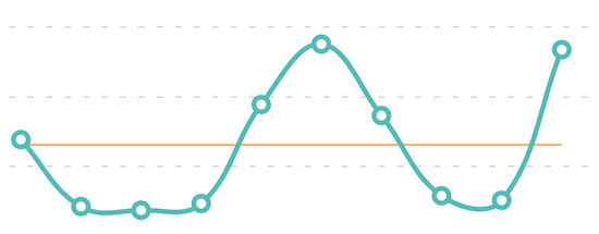 graph flopped launch lab relaunch tips training